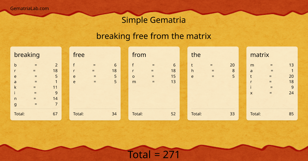 breaking free from the matrix in simple Gematria